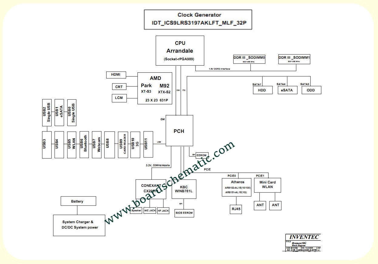 Toshiba Satellite Pro L630 L635 Board Block Diagram